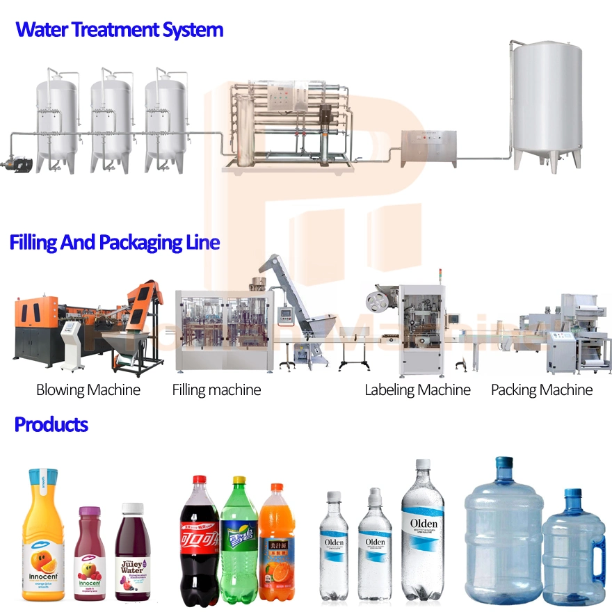 Full Automatic 1000 ~ 3000 Liter Per Hour Drinking Water Bottling Plant / Filling Machine Production Line