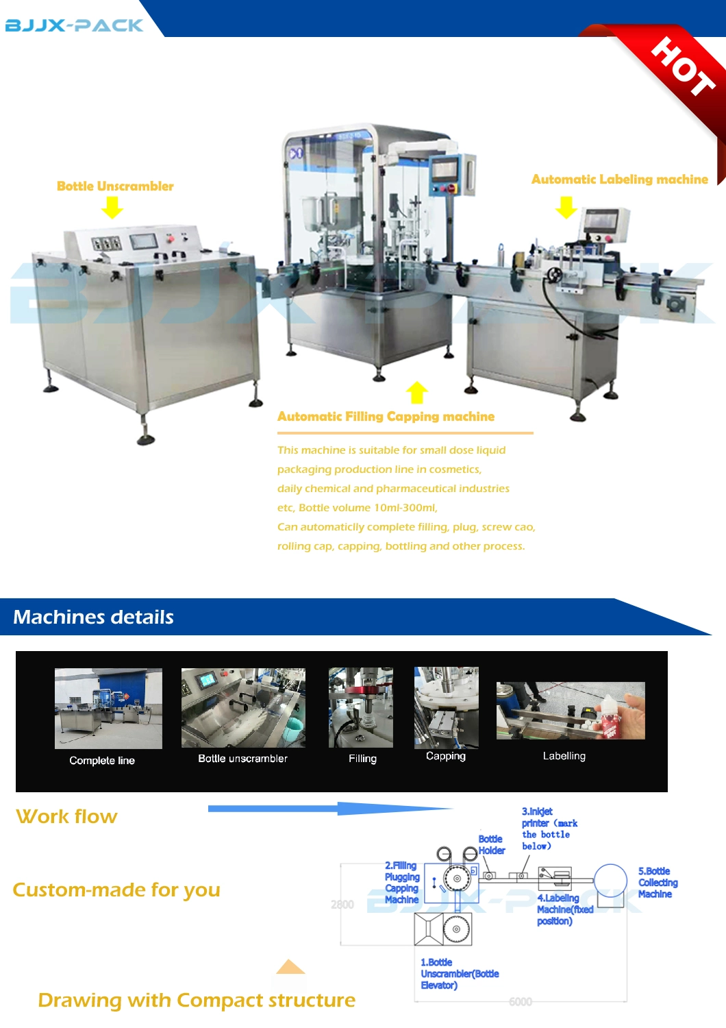 Automatic Perfume Essential Oil Cosmetic E Liquid Small Plastic Glass Bottle Filling Capping Labeling Machinery Wrapping Machine Filling Line